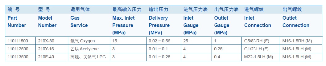 GENTEC 210系列減壓器