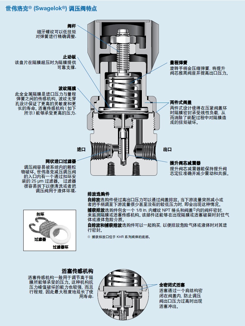 swagelok減壓閥