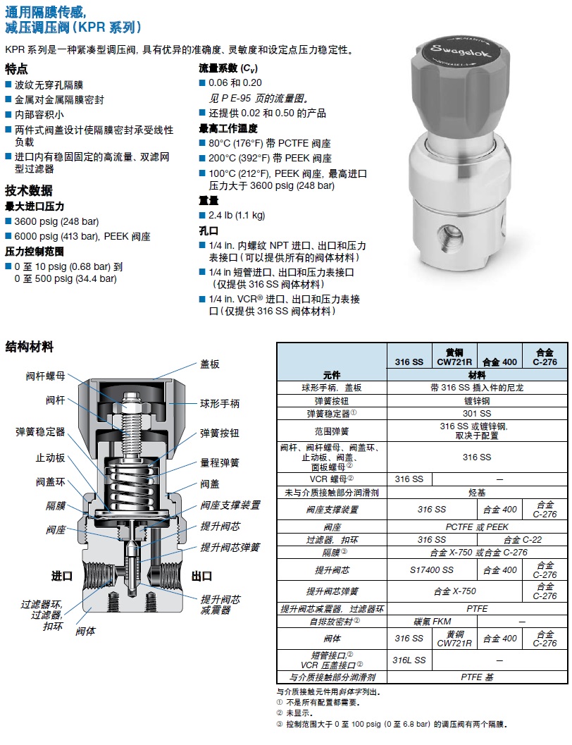 世偉洛克減壓閥