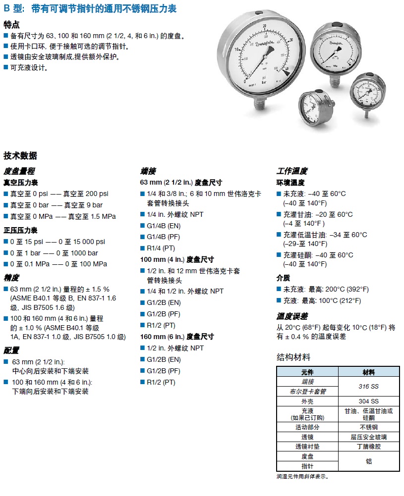 swagelok壓力表