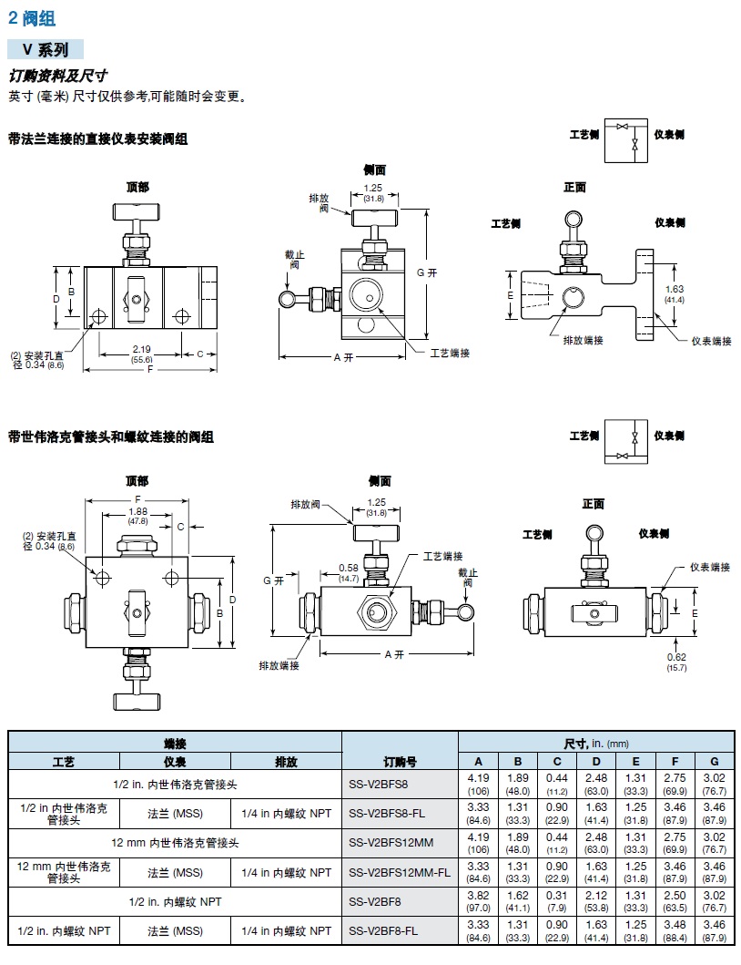 Swagelok兩閥組