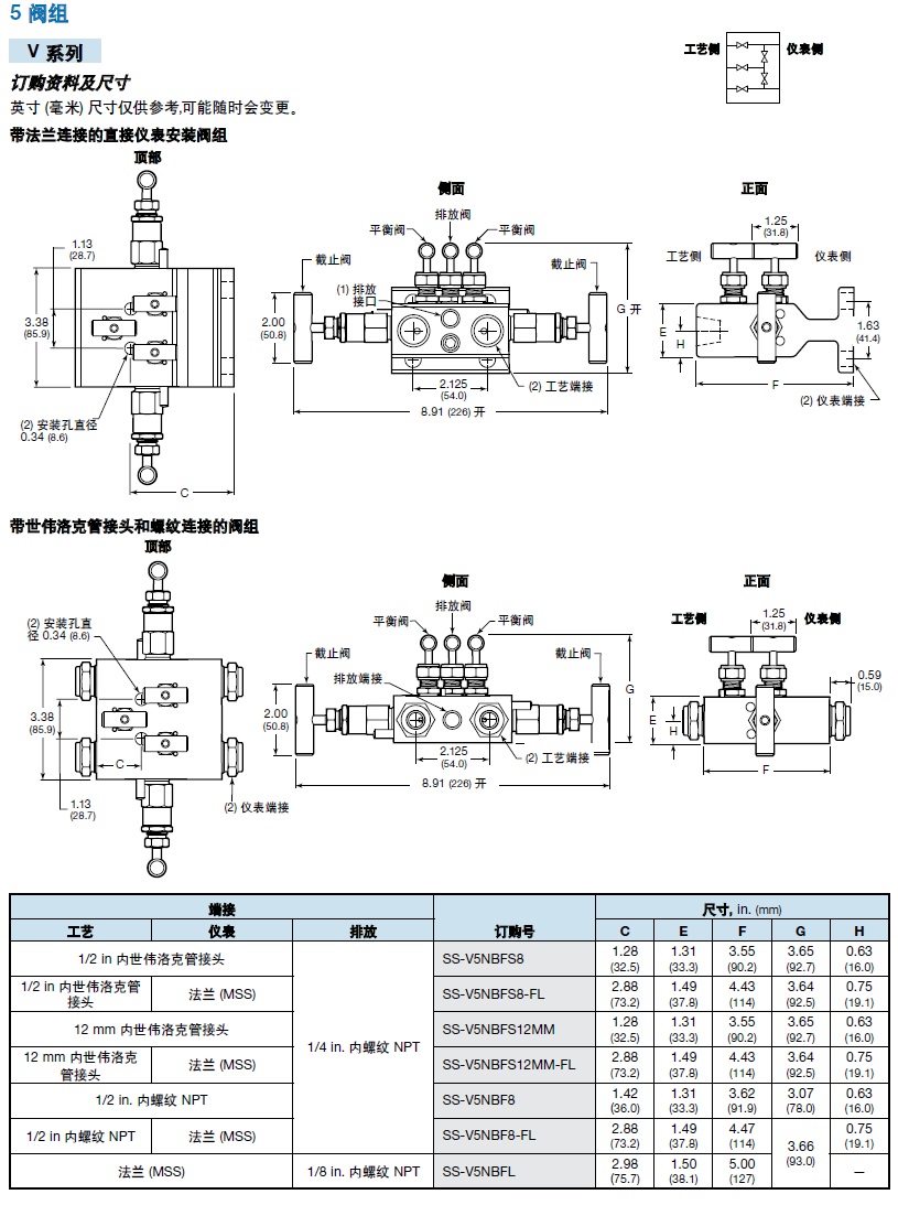 Swagelok五閥組